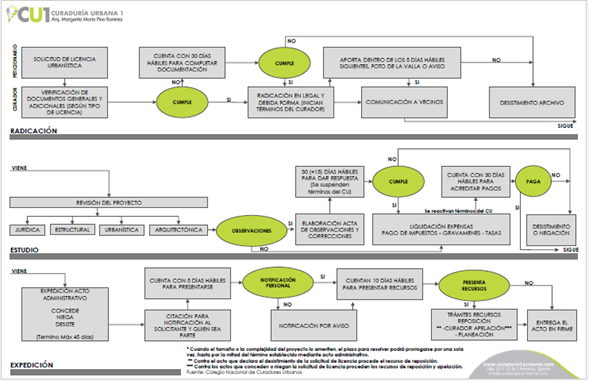 Procedimientos para la toma de decisiones